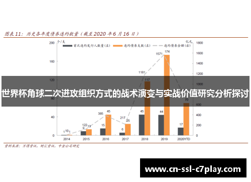 世界杯角球二次进攻组织方式的战术演变与实战价值研究分析探讨
