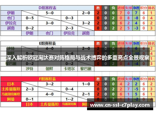 深入解析欧冠淘汰赛对阵格局与战术博弈的多重亮点全景观察 深入解析欧冠淘汰赛对阵格局与战术博弈的多重亮点全景观察